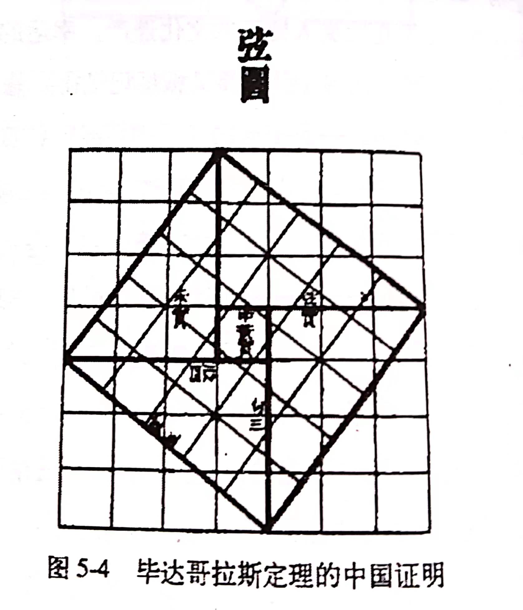 勾股证明3